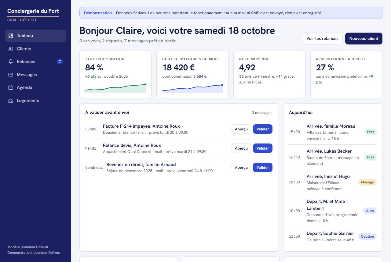 Tableau du CRM Relances : messages à valider, arrivées et départs du jour
