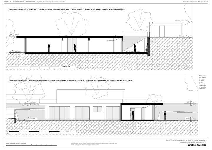 Coupes, maison fictive du portfolio HôteKit